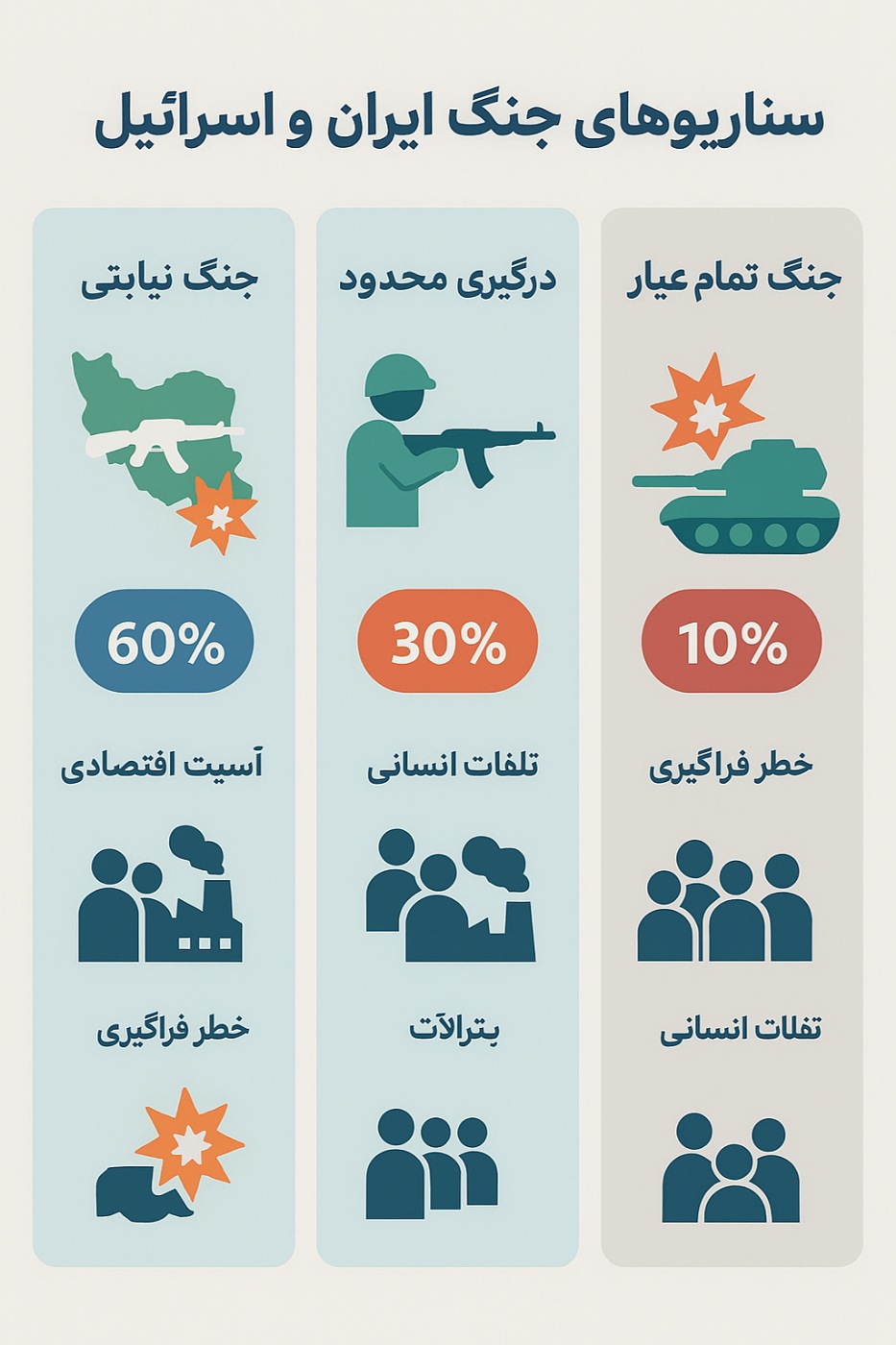 عوامل بازدارنده و محرک جنگ