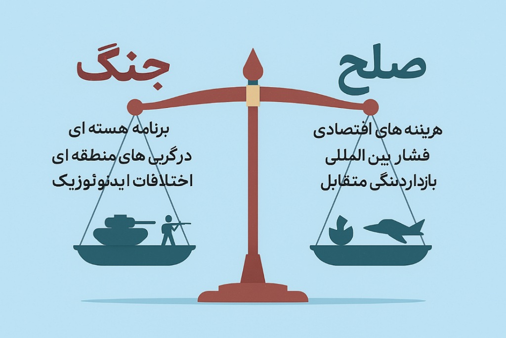 تحلیل سناریوهای احتمالی جنگ