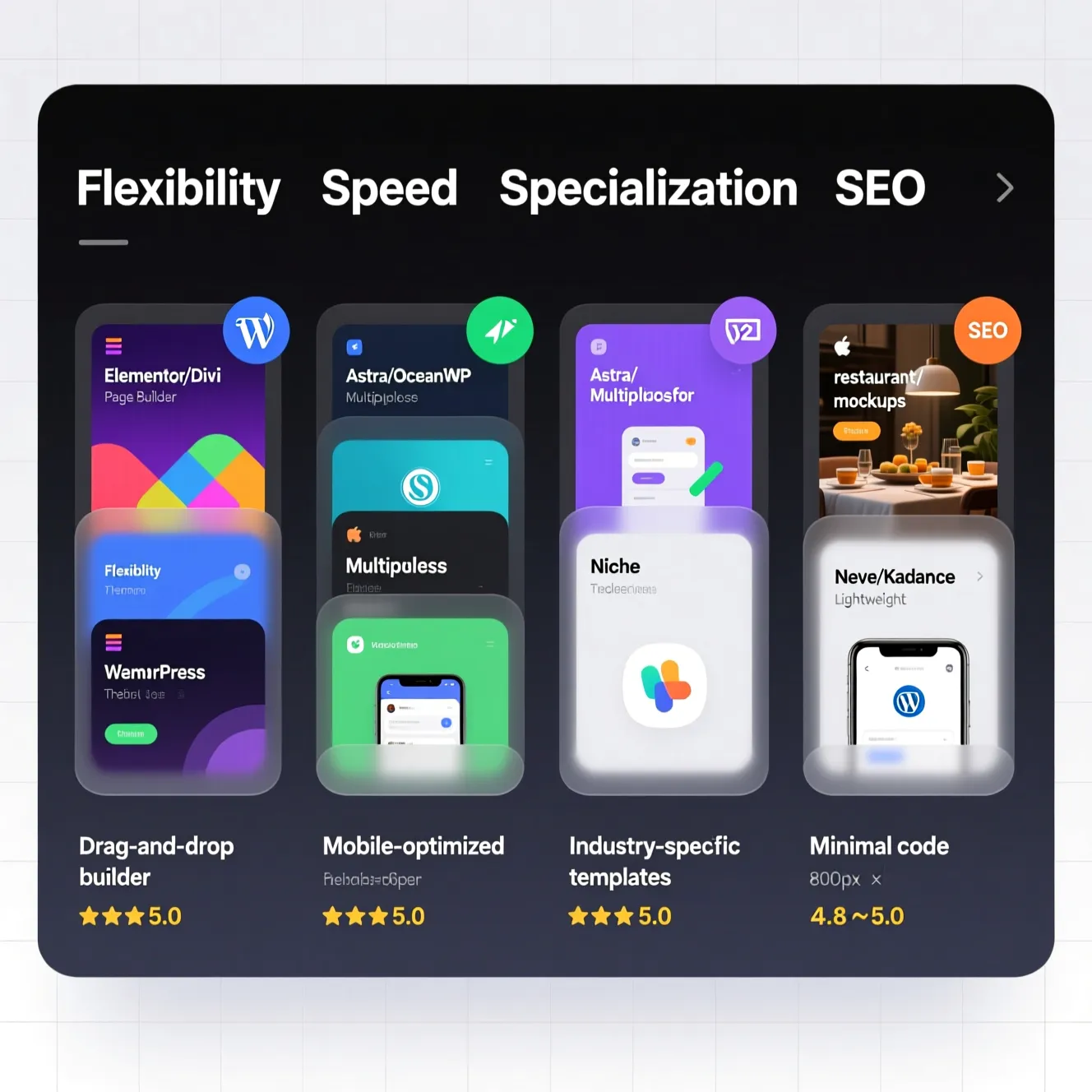 راهنمای انتخاب قالب مناسب برای وردپرس